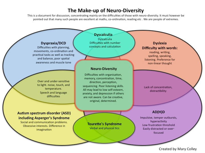 Does having bipolar make you neurodivergent? : r/bipolar